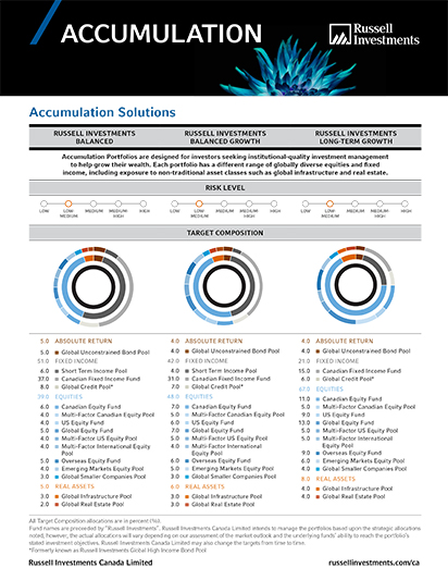 portfolio information
