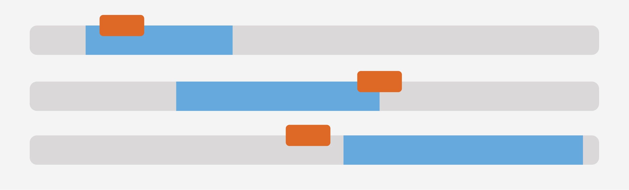 Economic Indicators Dashboard abstract