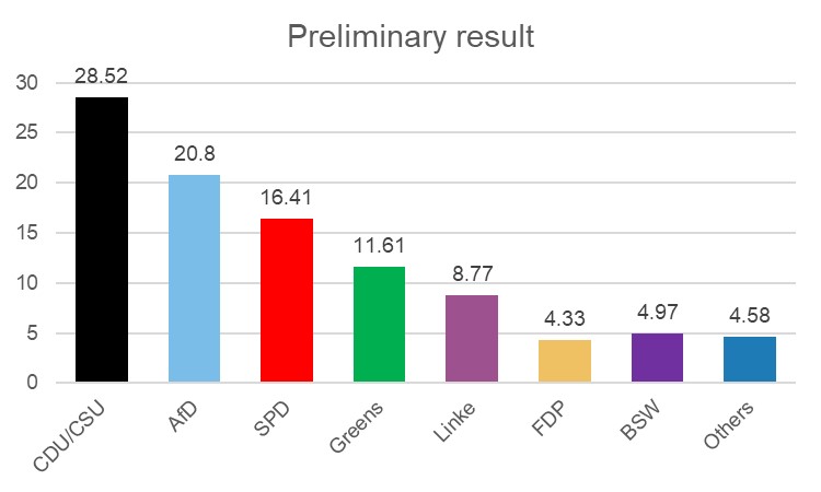 German election results